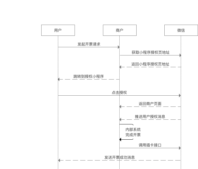 小程序开票时序图