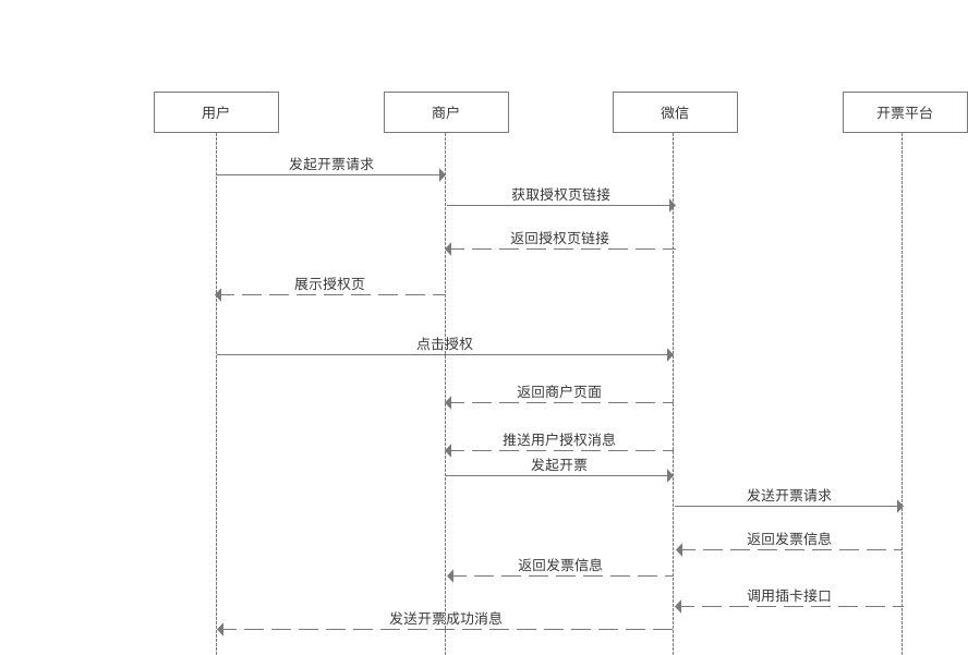 公众号开票