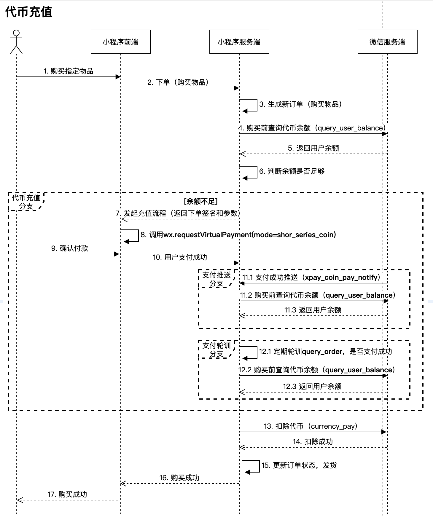 代币充值流程图