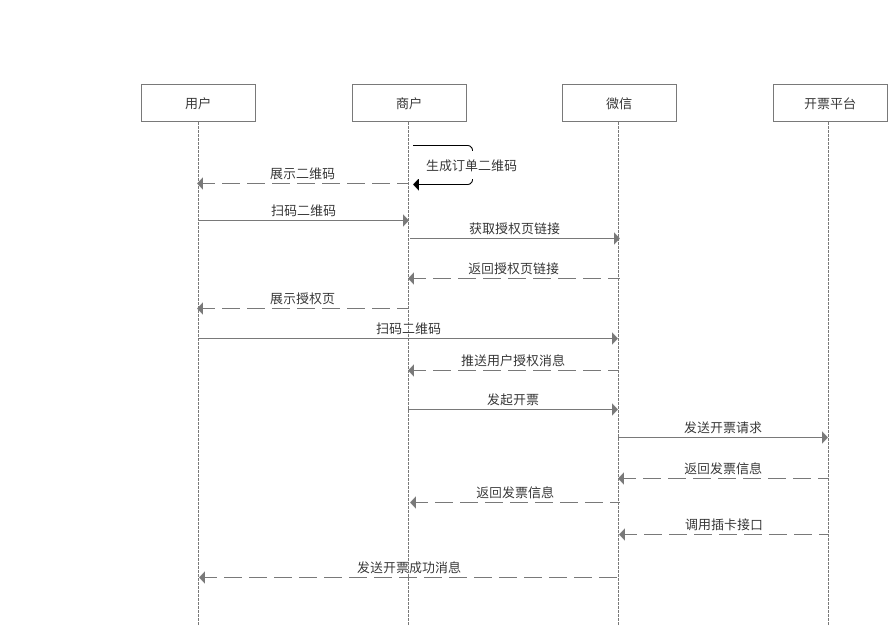 Invoicing by scanning QR code