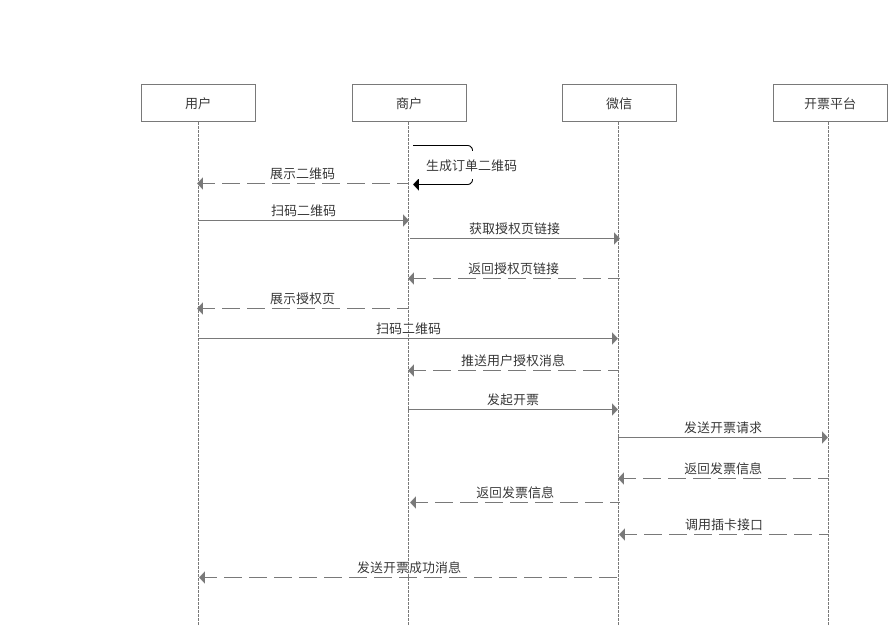 扫码开票