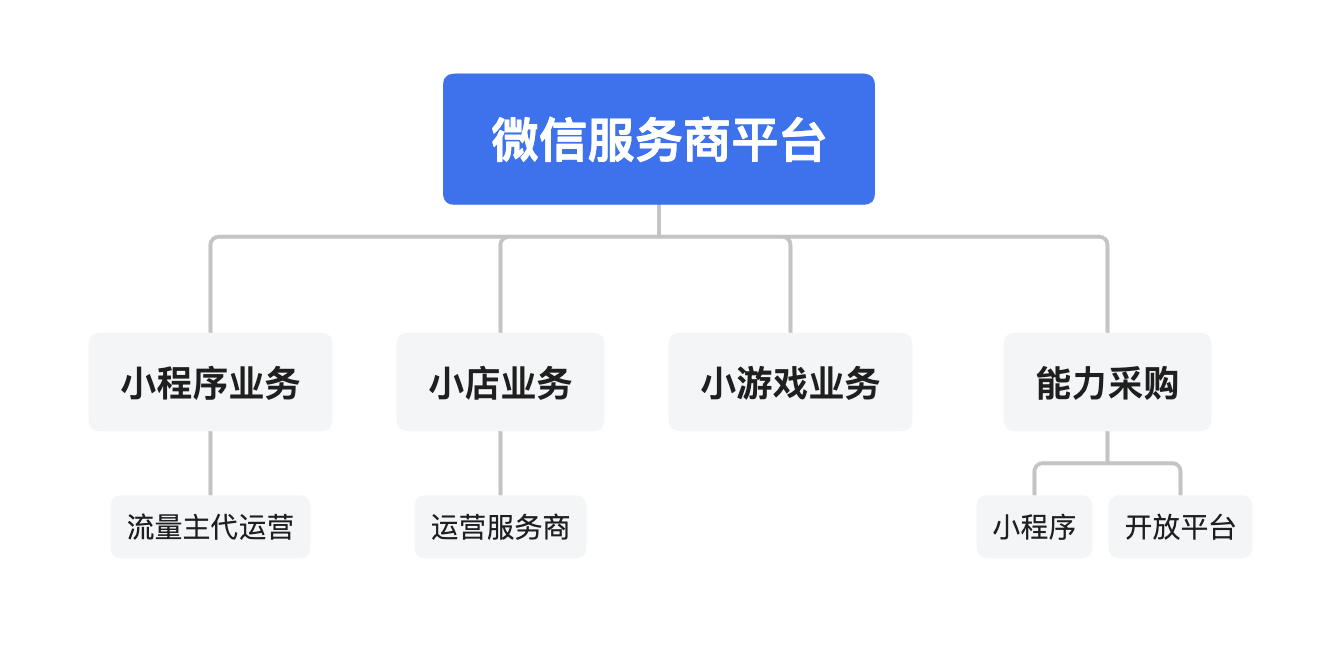 点击看原图