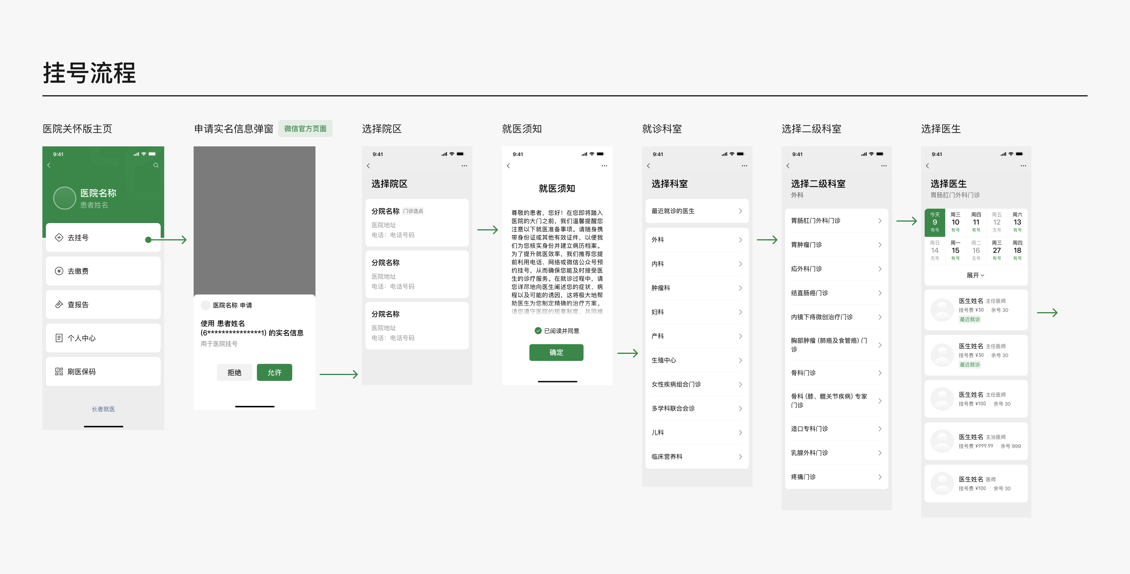 东方医院医院跑腿代办一站式解决您就医挂号挂号微信_我来告诉你的简单介绍