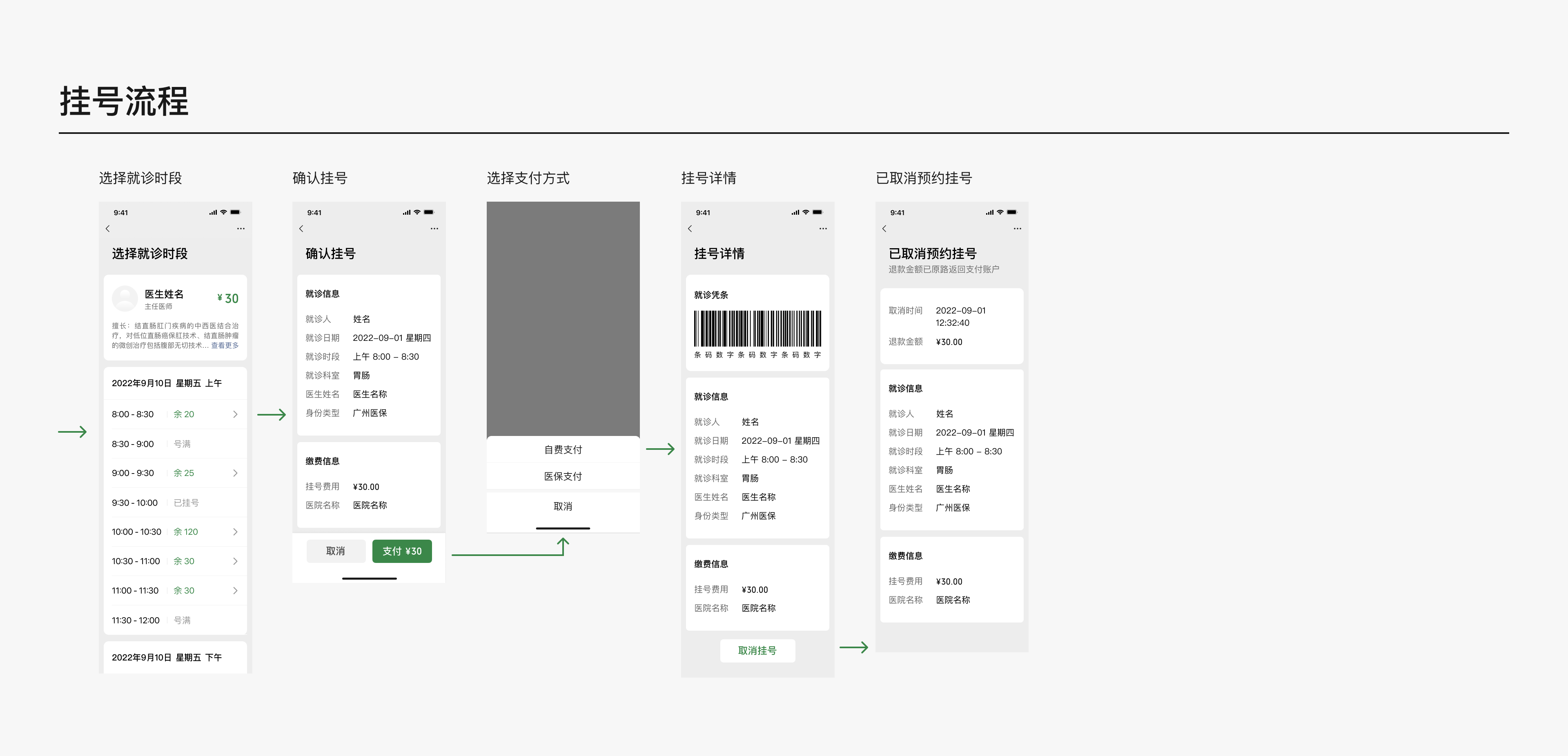 挂号流程2