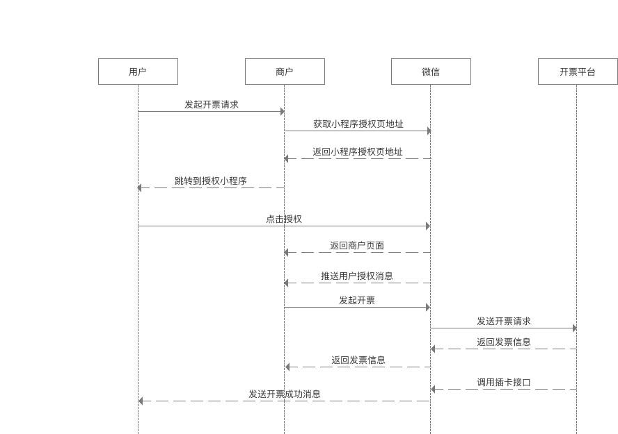 小程序开票时序图