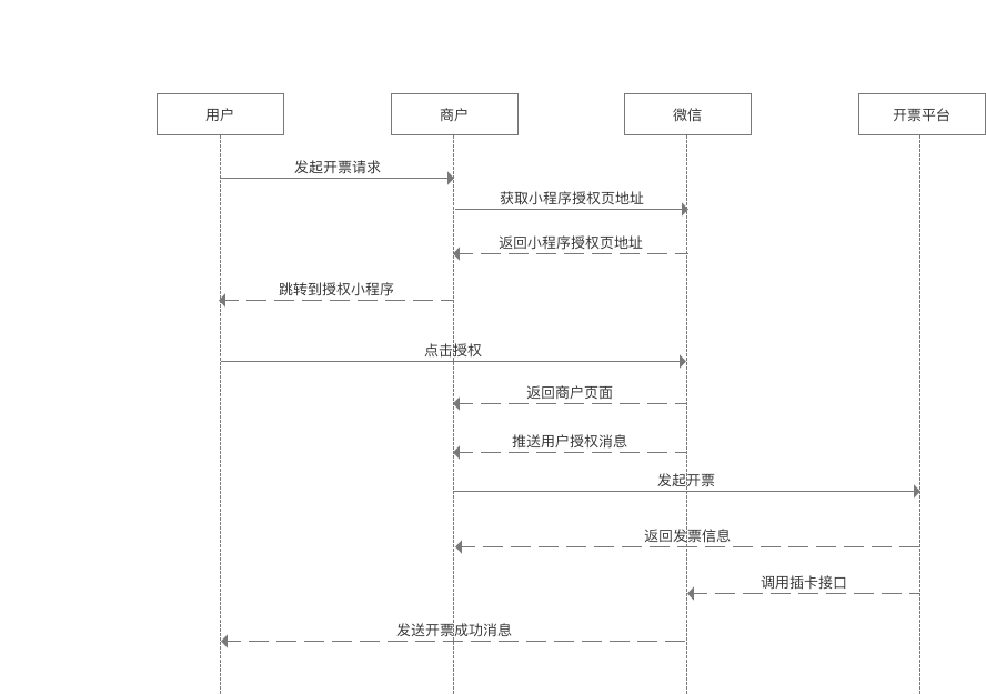 小程序开票时序图