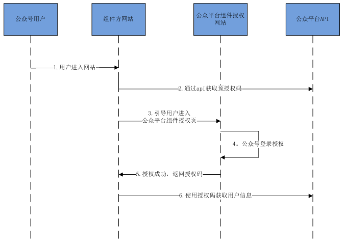 https://res.wx.qq.com/op_res/g360EANvw_kVk3WCt-rRVP5UNFVJ2pYjH6gQCmxVL58lWhow97U8wYXpB4gw-I-d