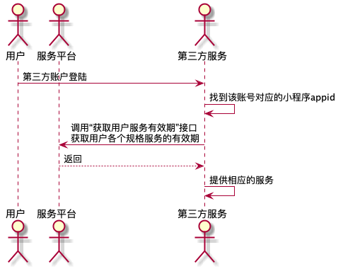 disanfangwangzhanzhijiedenglushiyong.png