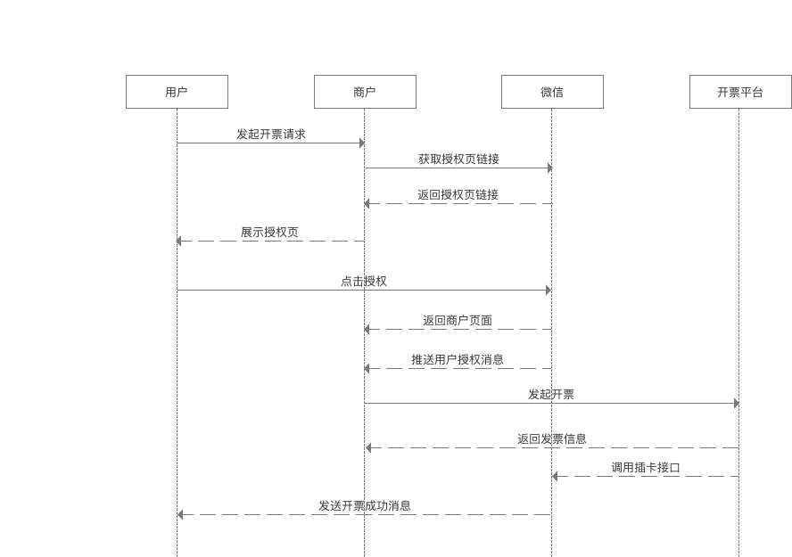 公众号开票