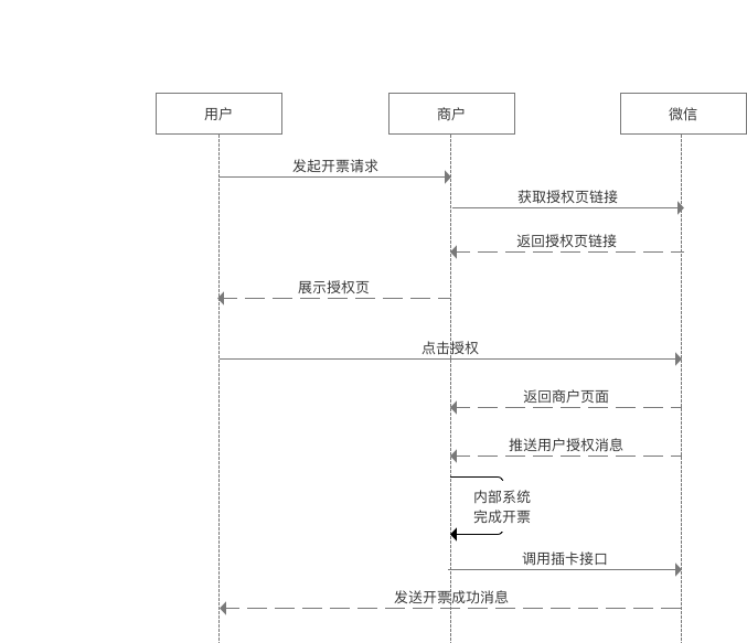 公众号开票