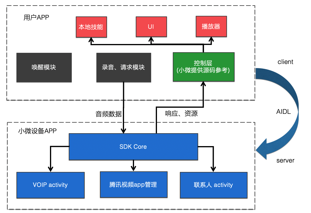 appsdk